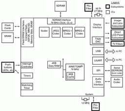 Atmel анонсирует новые медиапроцесоры для HDTV, дисплеев, медиасерверов