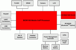 Broadcom unveils new WLAN VoIP chipset