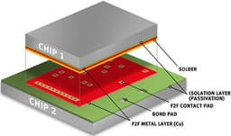 Infineon и новая технология соединения чипов