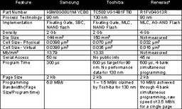 Toshiba, Renesas и Samsung: чьи стратегии в секторе NAND-флэш лучше?