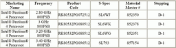 Прощание с 2,8/3,0/3,2 и 3,4 ГГц процессорами Pentium 4 (Northwood)