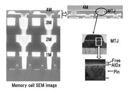 Renesas showcases MRAM for SoC