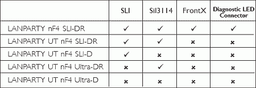 DFI LANParty NF4 SLI-DR and LANPartyUT NF4 Ultra-D: new motherboards on nForce4