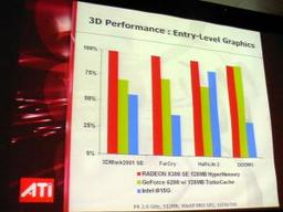 NVIDIA и ATI: откуда берутся жесткие методы продвижения решений
