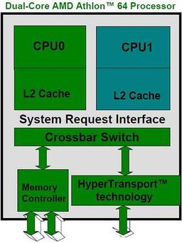 AMD showcases dual-core Athlon 64 processors