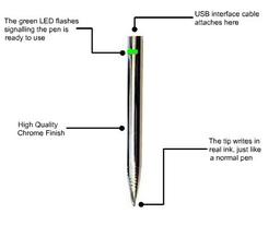 USB-ручка, авторизующая по подписи