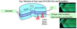 JVC announces the development of single-sided dual-layer DVD-RW media