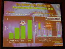 Intel и Panasonic обеспечат автономную работу в течение рабочего дня