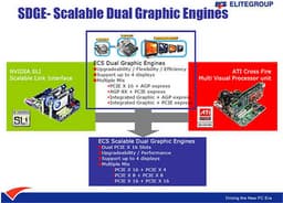 ECS SDGE: CrossFire и SLI в одном флаконе