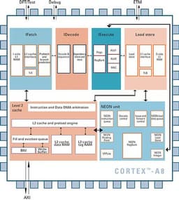 ARM Introduces Industry's Fastest Processor For Low-Power Mobile And Consumer Applications