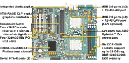 Tiger K8WE (S2877): двухпроцессорная системная плата для Opteron 200