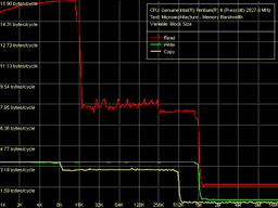 RightMark: Memory Analyzer v.3.8