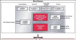 Broadcom BCM7411D: HD-видеодекодер Blu-ray и HD DVD
