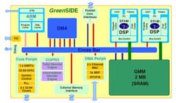 STMicroelectronics выпускает одночиповое решение для базовых станций WiMAX