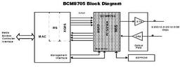 Broadcom BCM8705: экономичный и гибкий контроллер 10 Гбит/с