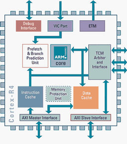 ARM Launches Next-Generation Processor