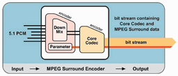 Vista's New Formats And Codecs: WMP And MPEG Surround