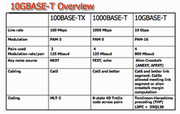 IEEE 10GBASE-T – ратифицирован!