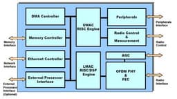 Fujitsu представляет микросхему универсального WiMAX-адаптера