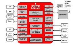 BCM2820: первый процессор приложений Broadcom