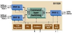 SiliconStor SS1320: AAMUX-мультиплексор для того, чтобы сделать SATA как SAS