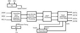Sound Terminal: семейство цифровых аудиорешений STMicroelectronics