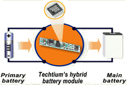 Заправь мобильник… батарейкой – советы Philips, Energizer и Techtium