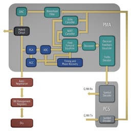 Atheros AR8021: претендент на звание самого миниатюрного Gigabit Ethernet-решения в мире