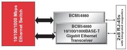 Broadcom BroadR-Reach: расширяя возможности Ethernet