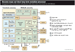 NTT Docomo на Microprocessor Forum: к 4G через Super 3G