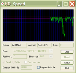 HD_Speed v.1.7.4.96 - бесплатная утилита для тестирования быстродействия жестких дисков ПК
