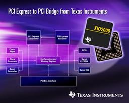 TI Announces Availability Of PCI Express-To-PCI Bridge