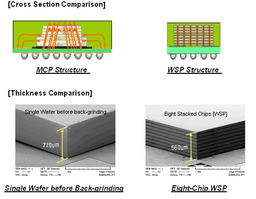 Samsung Develops 3D Memory Package