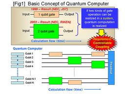 NEC, JST, RIKEN Successfully Demonstrate World's First Controllably Coupled Qubits