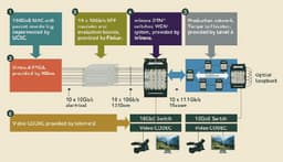 Ethernet ускоряется до 100 Гбит/с
