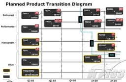 AMD Phenom II X4 могут выйти на рынок... гораздо позже намеченного срока