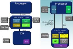 Подробности о чипсетах Intel «пятой серии»; их выпуск может быть перенесен на 2010 год