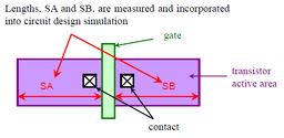 Toshiba's New Variability Aware Modeling for Design Layout to Boost Gate Density