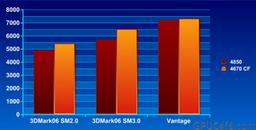 Пара ATI Radeon HD 4670 оказалась быстрее, чем один HD 4850