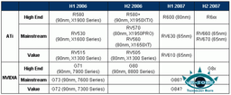 Предварительный роадмап GPU ATI 2007 года