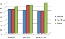 Nintendo Wii - самая шумная из трех консолей следующего поколения