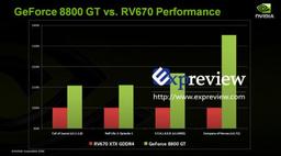 Цены, частоты Radeon HD3800, сравнение производительности с GeForce 8800GT