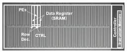 Renesas Develops Massively Parallel Processor Based On Matrix Architecture