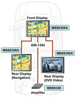 MB88388A и МB88389 — два контроллера Fujitsu для организации мультимедиасистем на заднем сиденье автомобиля