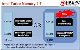 Intel: 4-ГБ память Turbo Memory появится уже в июле