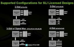NVIDIA to Support SLI in the Intel X58 Express Chipset