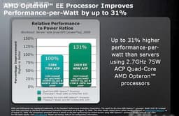 AMD Opteron 2419 EE — первый 6-ядерный Istanbule с 40-Вт средним потреблением энергии