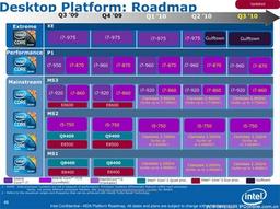 Intel обновила «дорожную карту» CPU трех сегментов