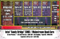 Подробности о процессорах Intel Sandy Bridge
