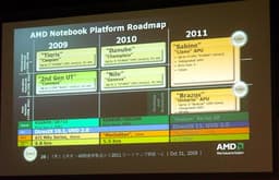 Мобильные платформы AMD в ближайшие два года — APU с поддержкой DirectX 11 выйдет в 2011 году